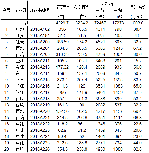 中国·太阳集团tcy8722(股份)有限公司-官方网站